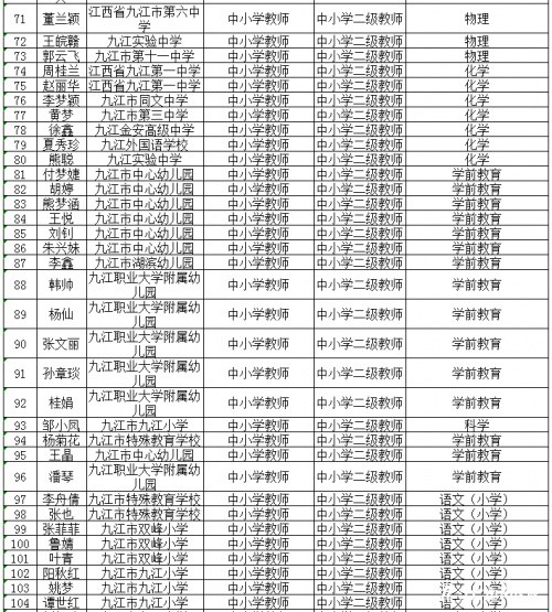 2021年九江人口(3)