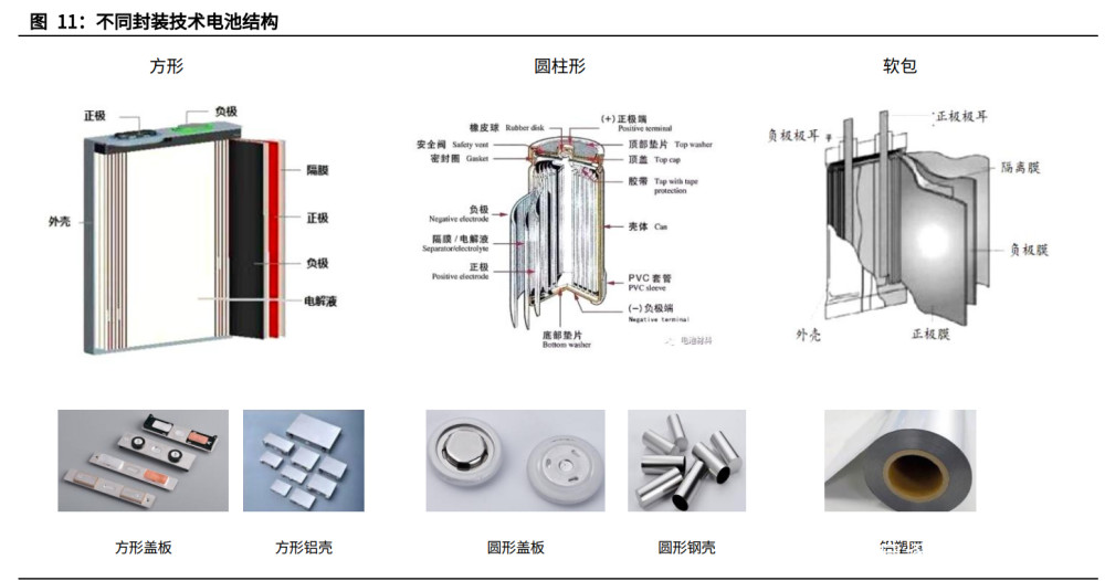 锂电池行业专题研究报告锂电结构件赛道长期稳定安全