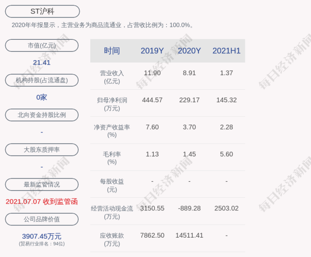 st沪科的董事长是雷升逵,男,55岁,中国国籍,本科学历,高级会计师.