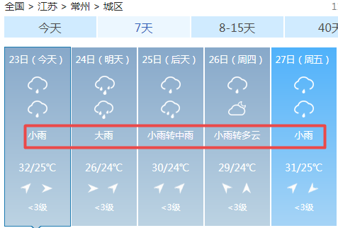 其它地区4-5级 有雷雨地区雷雨时 再来看看常州 根据@中国天气网消息