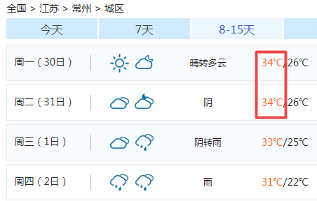 常州天气预报显示但短期内天气还是比较闷热虽然有降雨大家一起加油鸭