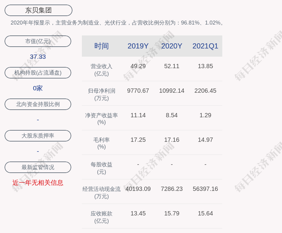 东贝集团非公开发行a股股票申请获得中国证监会发审委审核通过