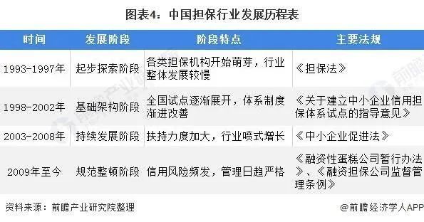 中源担保新形势下融资担保行业的使命被再次召唤助力普惠金融