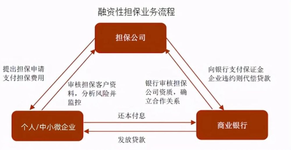 中源担保新形势下融资担保行业的使命被再次召唤助力普惠金融