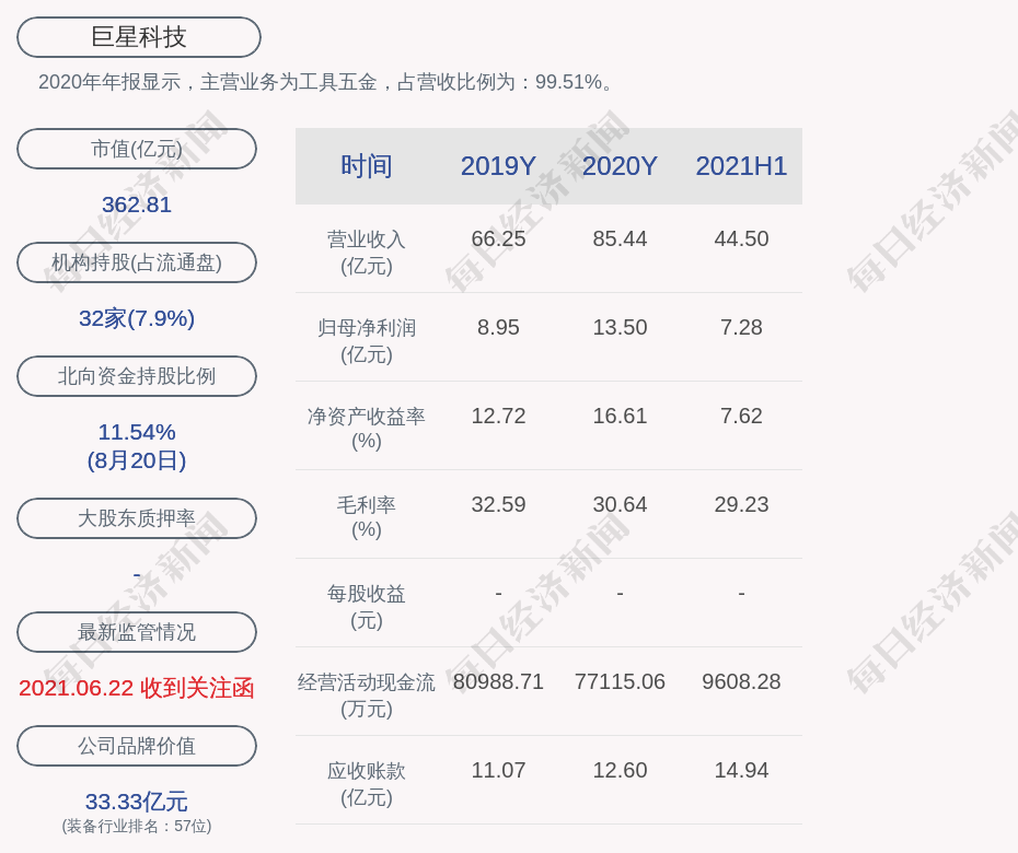 巨星科技的总裁是池晓蘅,女,46岁,中华人民共和国国籍,无境外永久