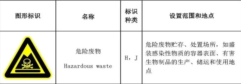 值得收藏!实验室生物安全标识全集