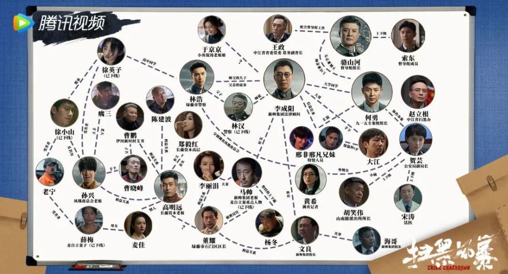 最后人物关系图,帮你再来屡屡剧情