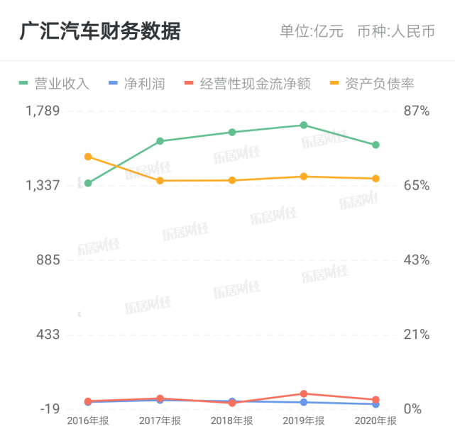 广汇汽车聘任王俊雄为副总裁