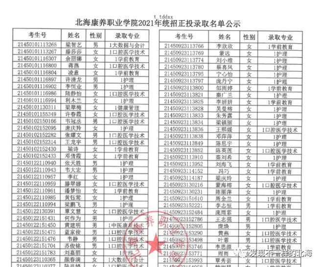 生源不错!北海康养职业学院首次招生,就招了1700多名学生