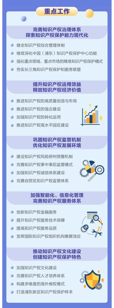一图读懂浦东新区知识产权发展十四五规划正式发布