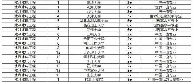 水利水电大学排名_华北水利水电大学