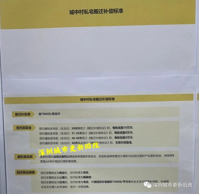 紧张！深圳罗湖田心村旧改补偿曝光！