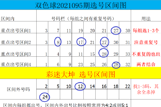 双色球096期:上期大底3 0,期待反弹!