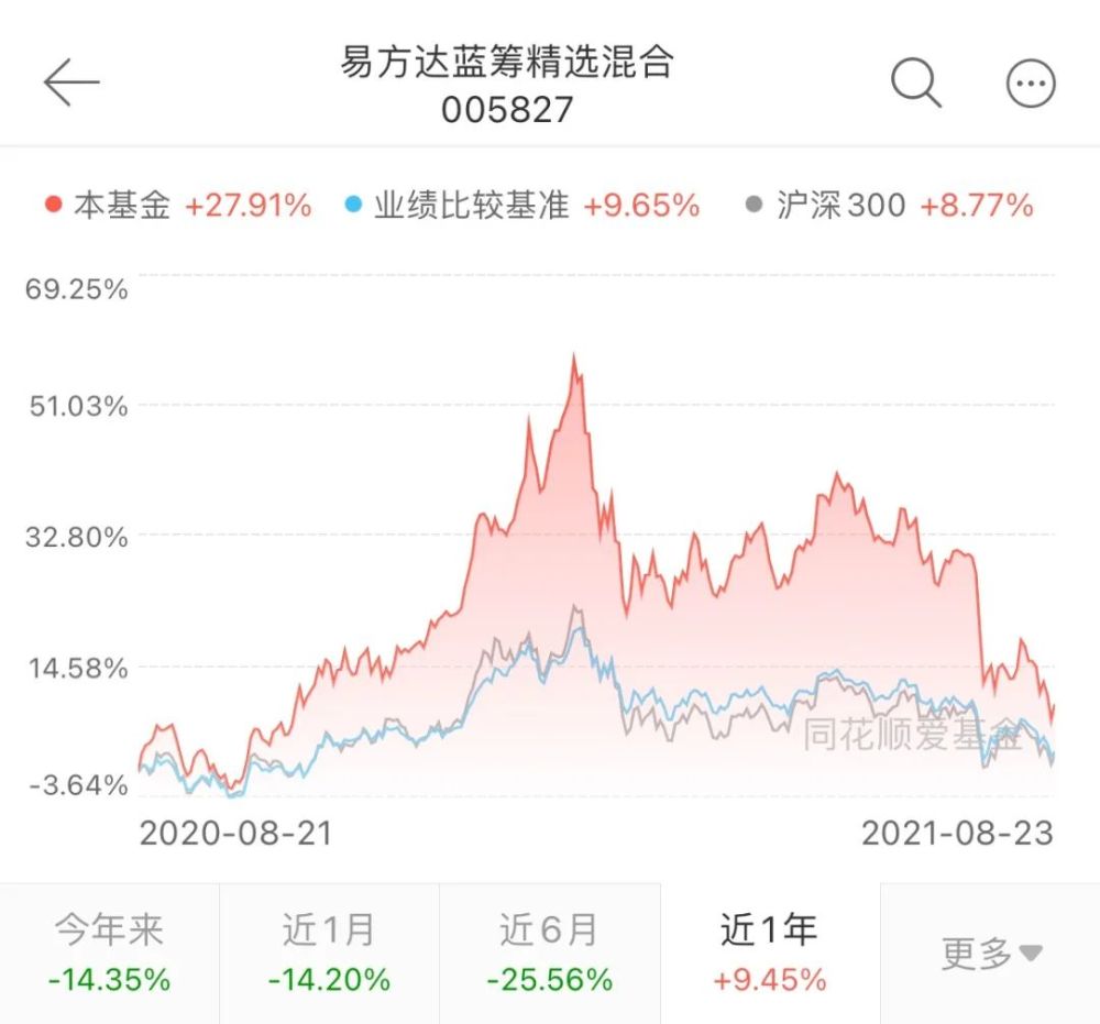 募集期的公告,包括国泰价值远见两年封闭运作混合,申万菱信睿选混合