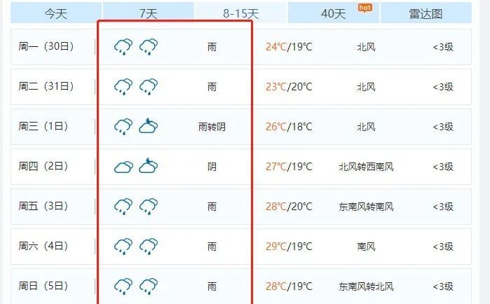 降温 连续降雨!濮阳接下来的天气