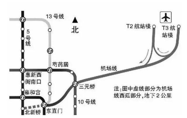 北京居民有福了,预计年底有4段地铁线通车,最长一段有22.4千米