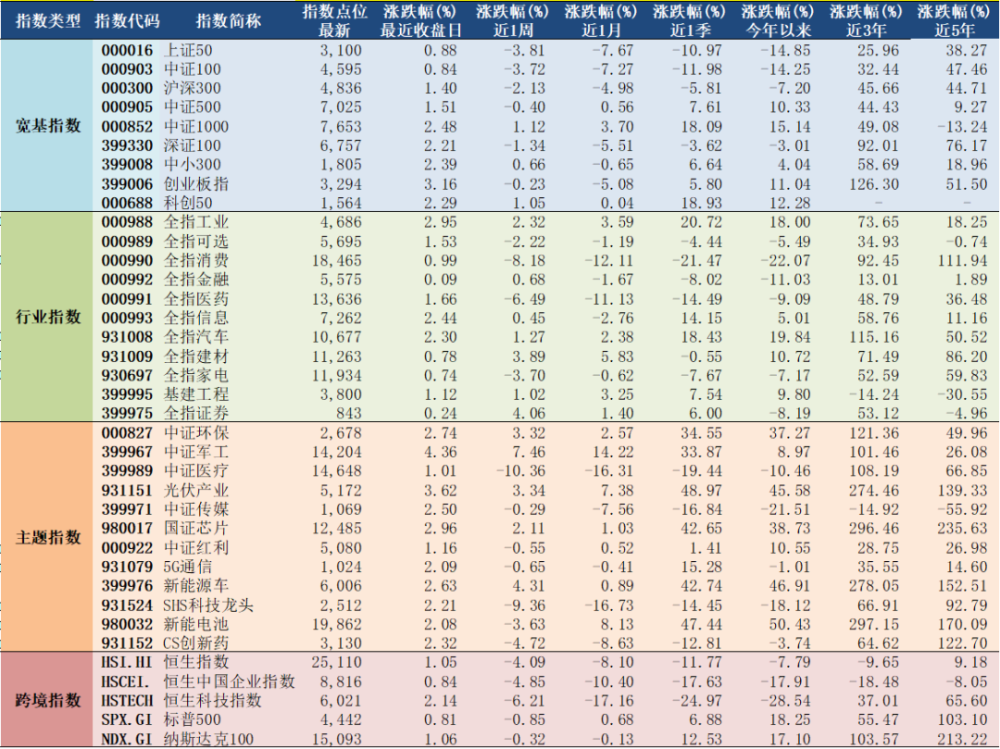 2021年8月23日a股主要指数估值表