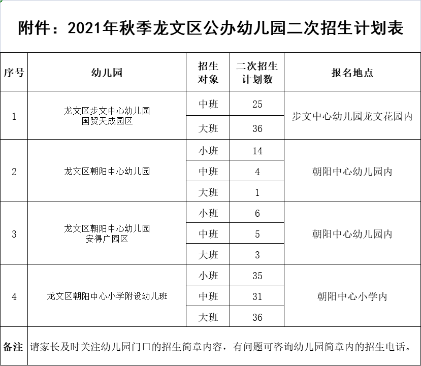 注意!2021年秋季龙文公办幼儿园及漳州多所民办小学发布补招生