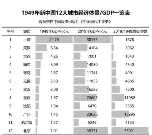 2021上半年全国各省gdp排名对比_2021上半年全国31省市区GDP排名 截止至7月30日(3)