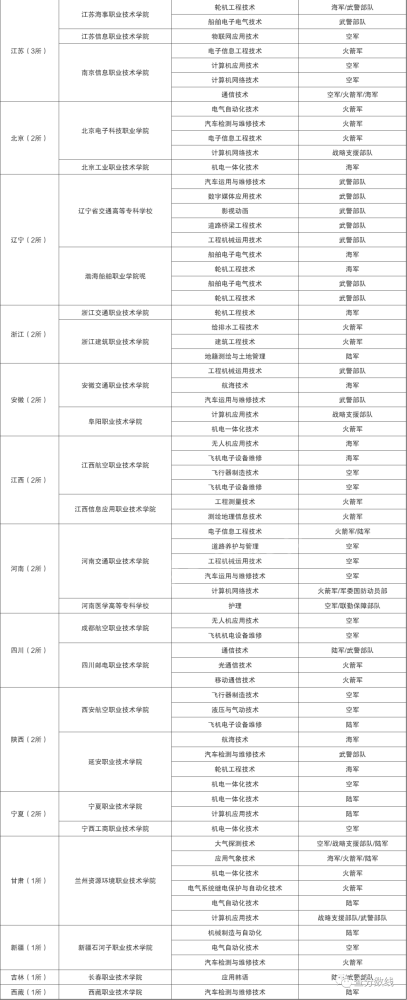 附2021年士官学校录取分数线
