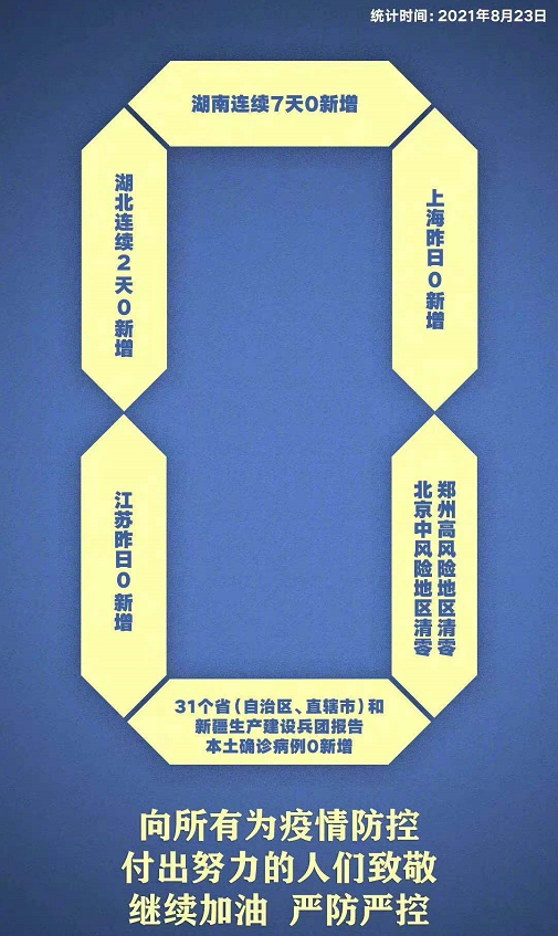 北京还有中风险地区吗〖有变化!最新各省市回国隔离政策盘点!〗