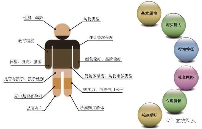 外贸客户开发渠道