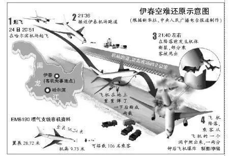 伊春空难事故动画(高清)