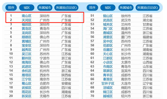 2021地级市gdp_河南省各城市2021年第一季度城市GDP出炉(2)