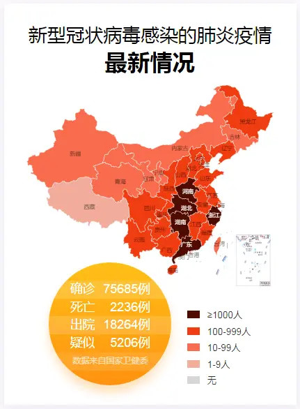 全国最新疫情数据