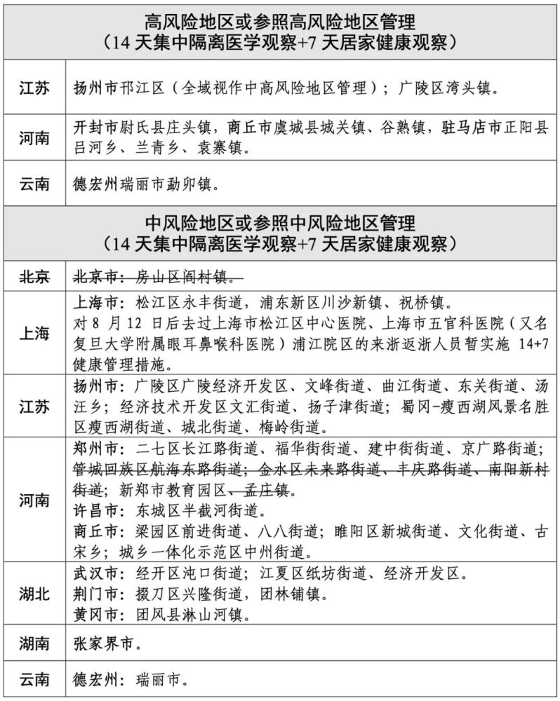 浙江省公布疫情中高风险地区划分情况截至8月23日