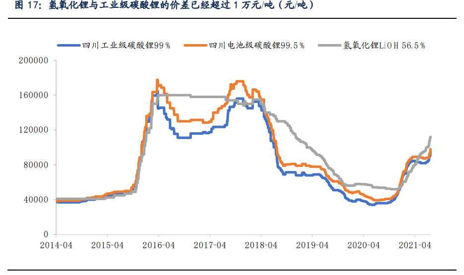 锂行业专题报告:锂,氢氧化锂有望持续享受高溢价