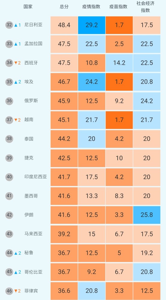 天目全球疫情排行榜