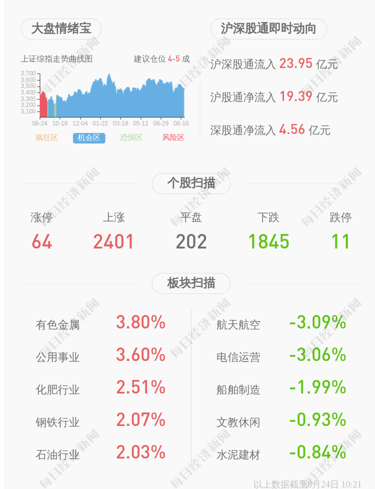 嘉应制药董事长_嘉应制药(3)