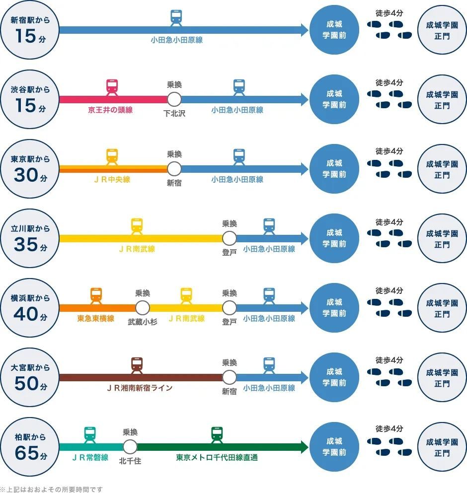 日本东京23区大学图鉴|富人区的贵族学校们都长什么样?