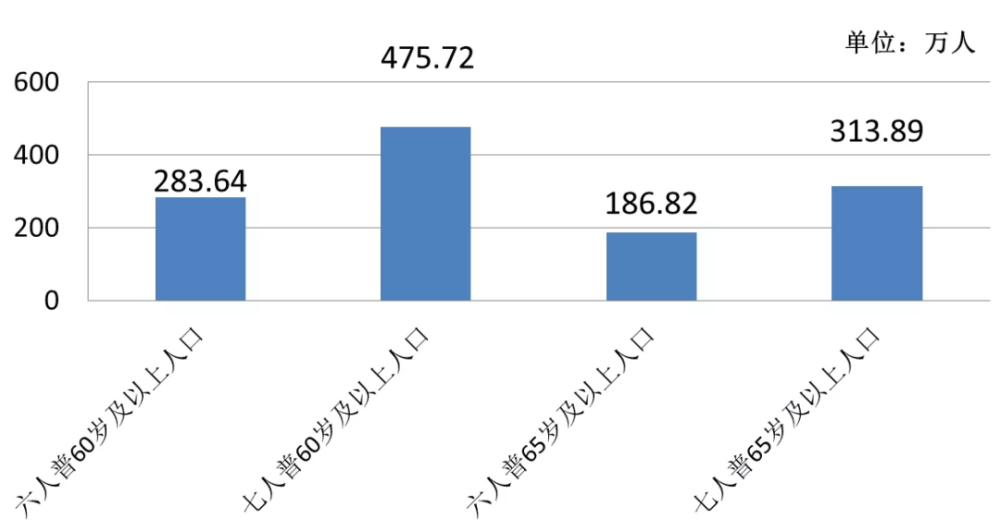 内蒙古人口多少_2019年内蒙古人口总数有多少 常住人口城镇化率(3)