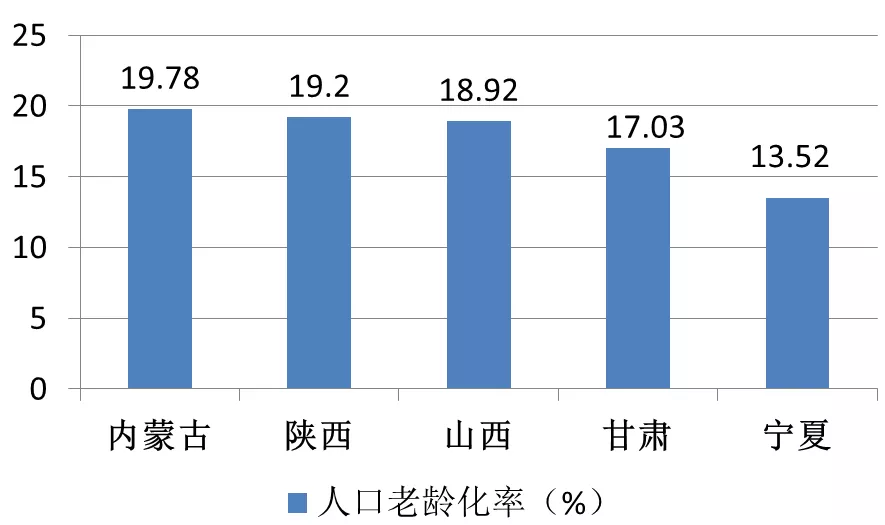 人口发展速度_2009年浙江省社会发展水平综合评价结果分析