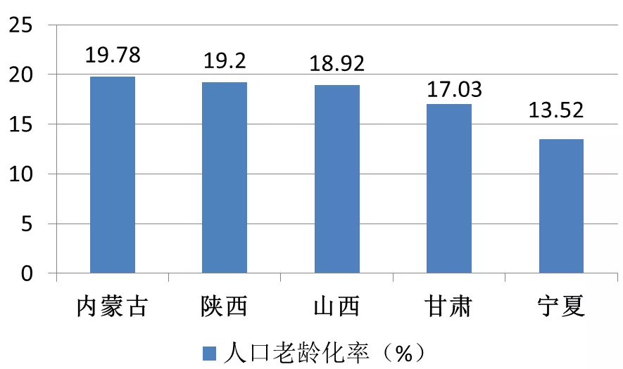 新疆各族人口比例_速看 新疆各民族人口数量,各市人口排行榜(2)