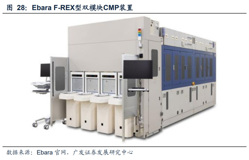 半导体设备行业专题报告:cmp,"小而美",国产装备崛起