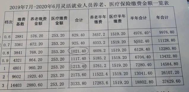 比如目前四川,青海等省份女性灵活就业人员退休年龄是50周岁; 再比如
