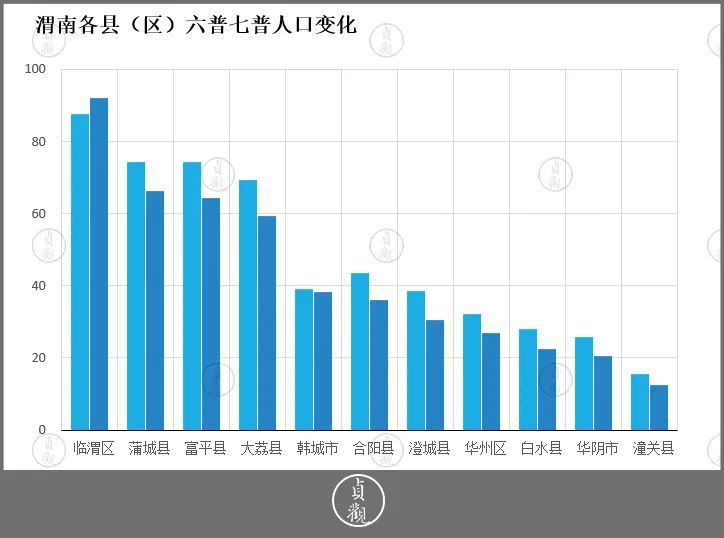 渭南市各县人口_渭南市地图各县地图