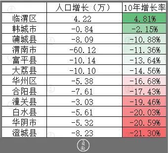 宝鸡市各县人口_陕西省宝鸡市各区县人口排行 陈仓最多,凤翔第二,太白最少