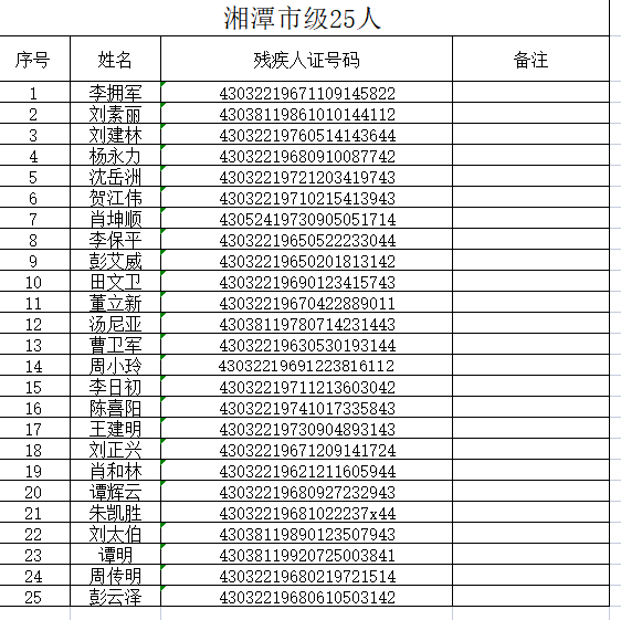 湘乡人口_湖南最有钱的县市排行榜前十(3)