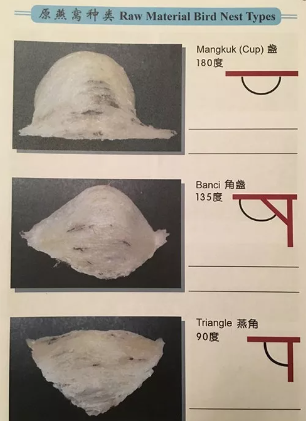 燕窝分类—让你从燕窝小白变大神_腾讯新闻
