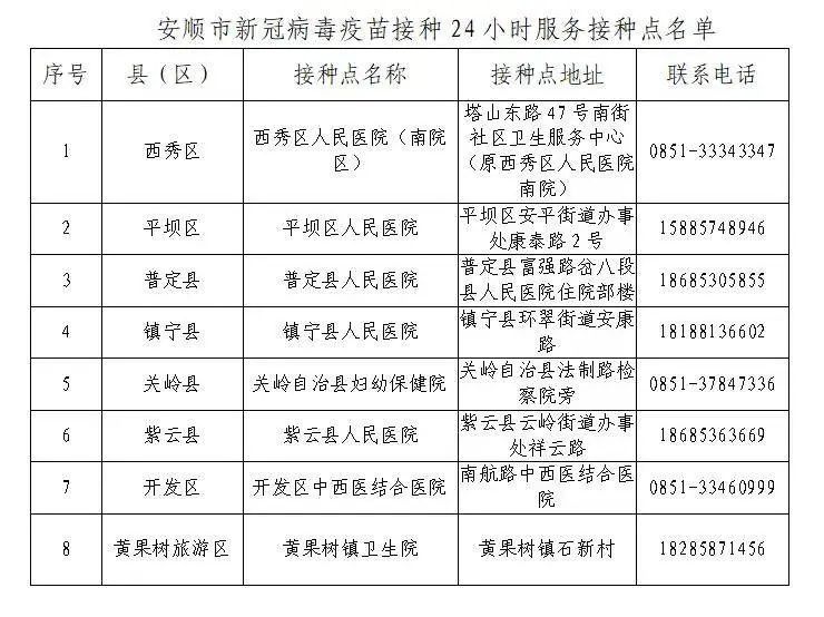 24小时接种,上门接送,贵州多地创新新冠病毒疫苗接种服务形式