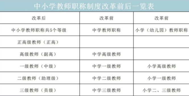 20年教龄还是初级教师,教师职称评定引关注,官方出面回应_腾讯新闻