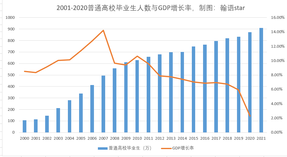 中国人口学历_中国人口三大流传甚广的错误认识(2)