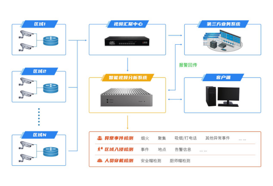深圳APP开发：打造您的数字名片