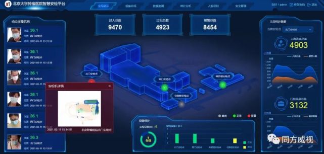 集成化,智能化,可视化,同方威视智慧安防系统平台落地