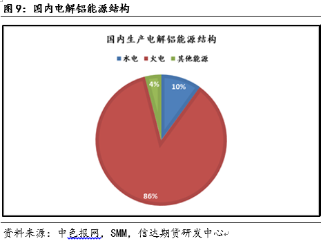 专题报告:产能迫近天花板,电解铝路在何方