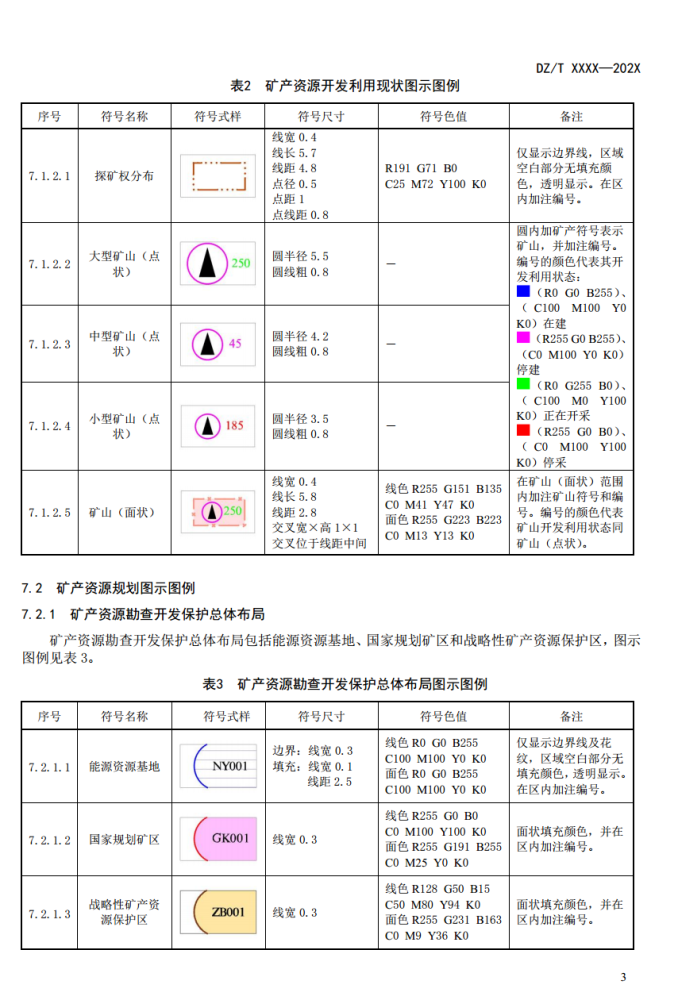 dzt03502020矿产资源规划图示图例报批稿